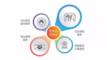 熱烈祝賀佳兆業物業集團香港成功上市 多元智慧業態服務美好生活